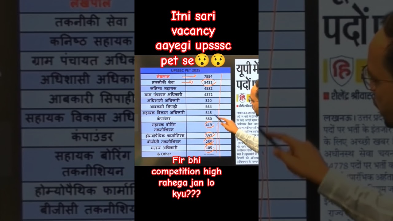 UPSSSC PET 2025 Vacancy & Cutoff Updates 📢