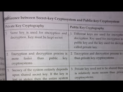 Difference between private key cryptography and public key cryptography