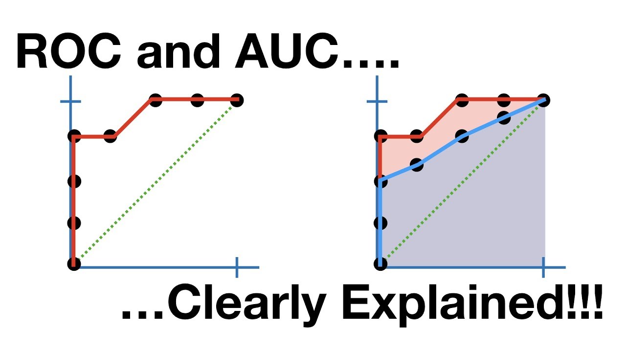 Master ROC & AUC: Simplified Guide to Boost Your Model Evaluation 📊