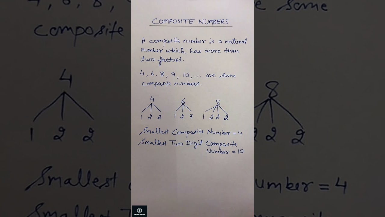 Understanding Composite Numbers 🔢