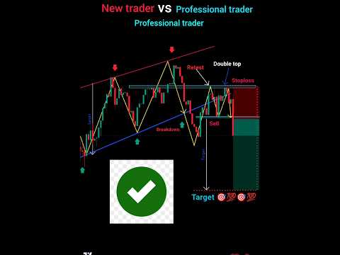 New Trader vs professional Trader price action trading courses #crypto #forex #strategy #trading