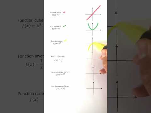 Les courbes des fonctions de référence. #shorts #maths #mathématiques #fonction #lycée #spémaths