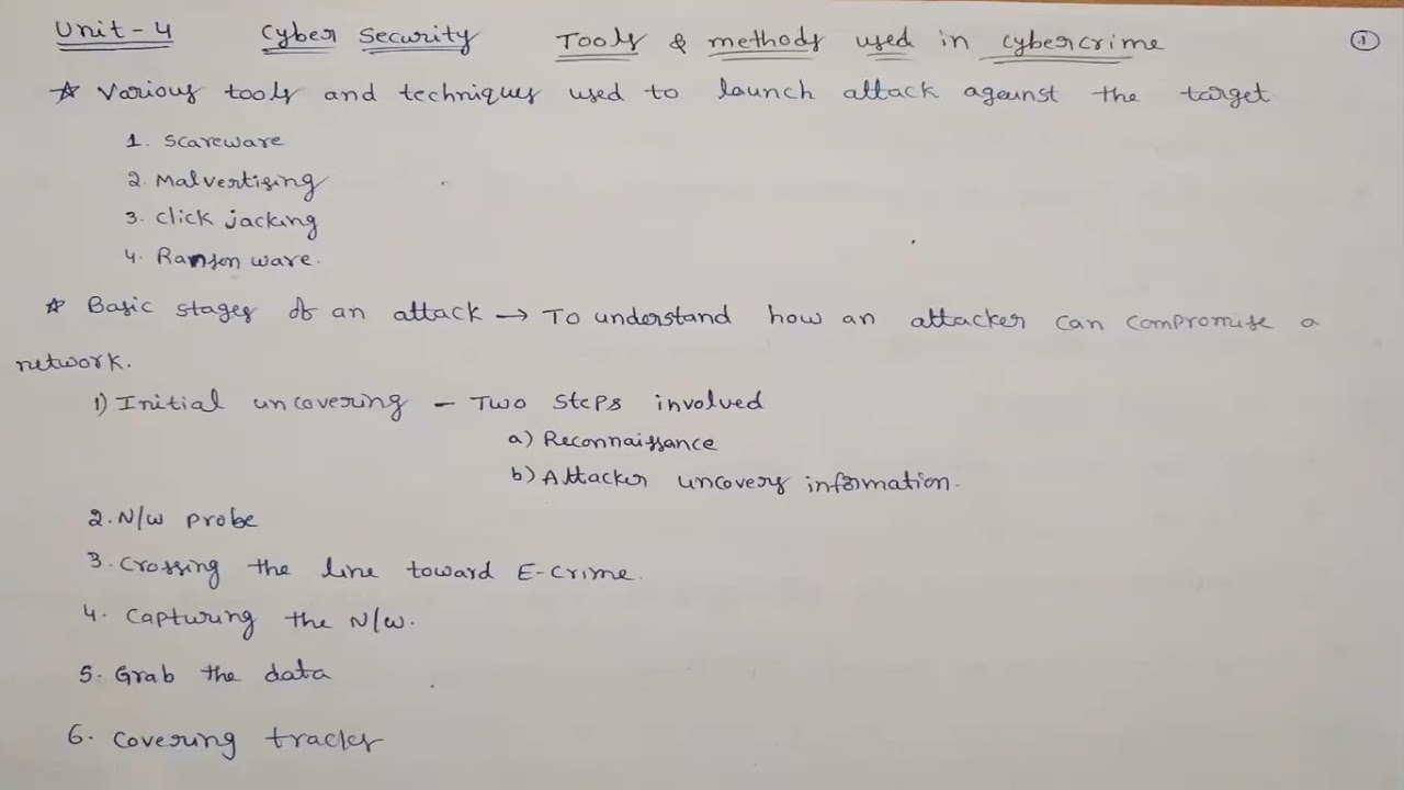 Introduction to Cyber Security Tools and Methods - JNTUK R16 III CSE SEM2 Unit 4