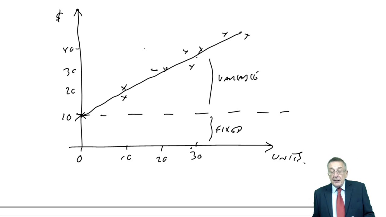 Forecasting Techniques - High-low method - CIMA P1