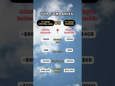 🏦 Bank Central Asia (BCA) vs. Bank Mandiri: Indonesia’s Banking Giants! 🇮🇩