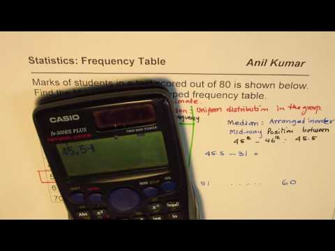 IMPORTANT How to Find Median From Grouped Data Using Frequency Table