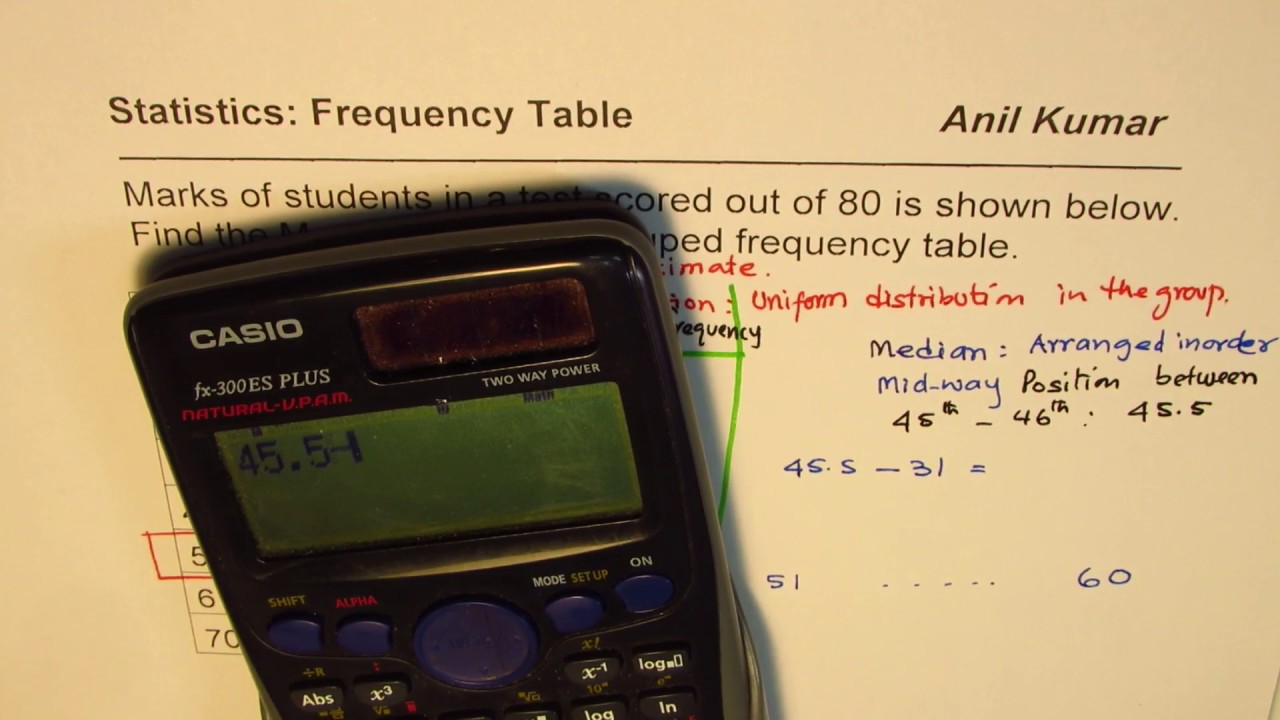 Master the Median Calculation from Grouped Data with Easy Formulas 📊