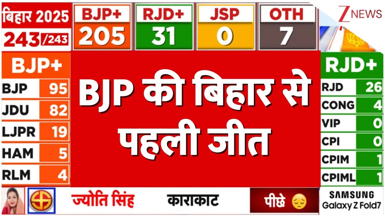 Bihar Election 2025: BJP's First Win 🗳️