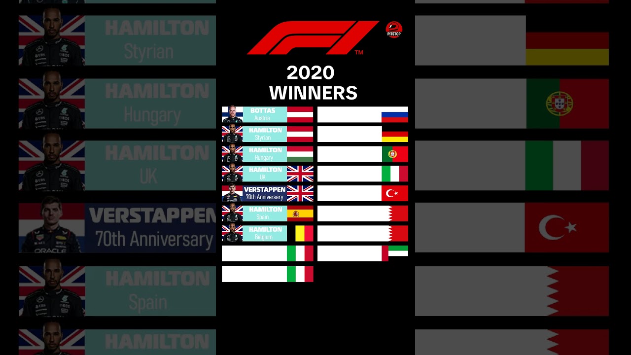 F1 Winners 2020