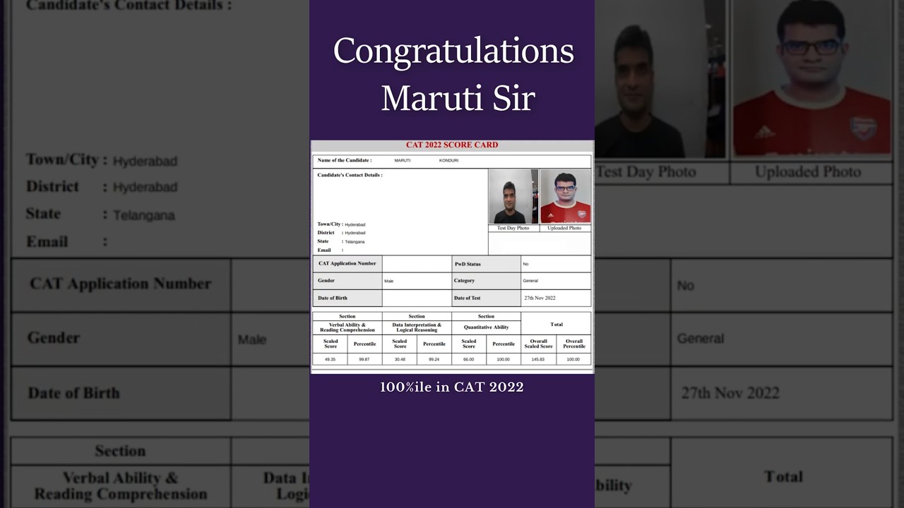 CAT 2022 Score Card & Percentile | Maruti Sir 🎉
