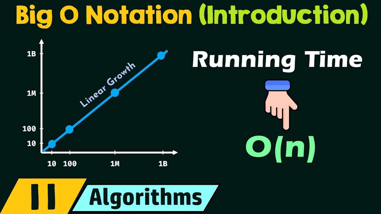 Big O Notation Basics 📊