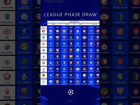 TIRAGE AU SORT DE LA LIGUE DES CHAMPIONS #football #ldc #uefachampionsleague