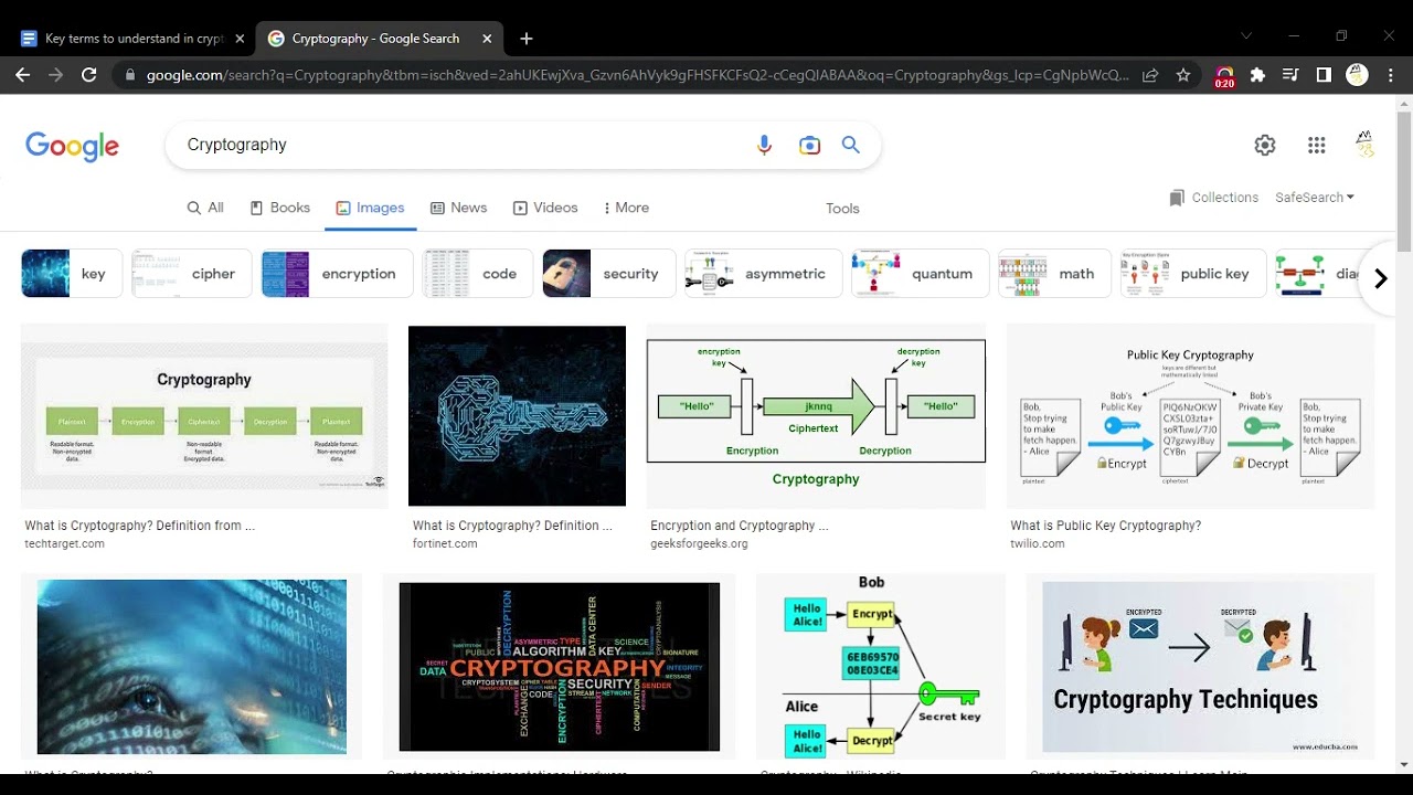 Cryptography Explained: Essential Terms You Need to Know π