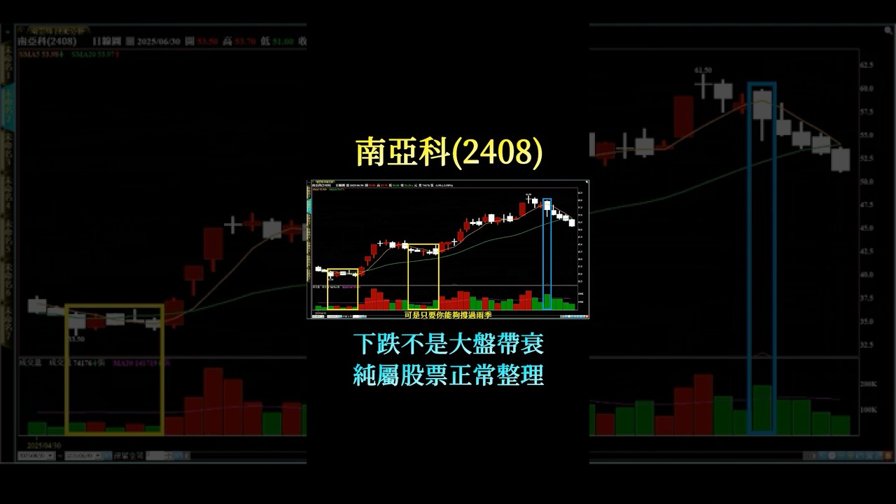 台股大跌!南亞科與華邦電的後市展望📉