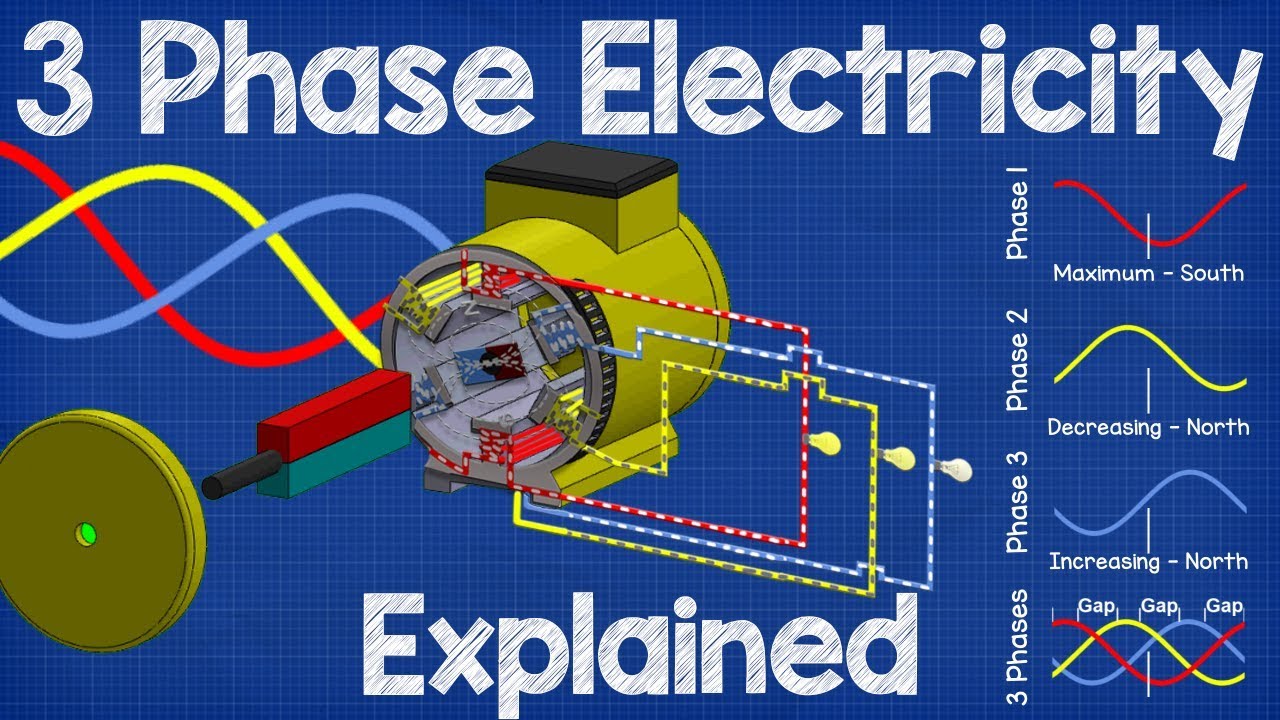 Understanding How Three-Phase Electricity Works ⚡