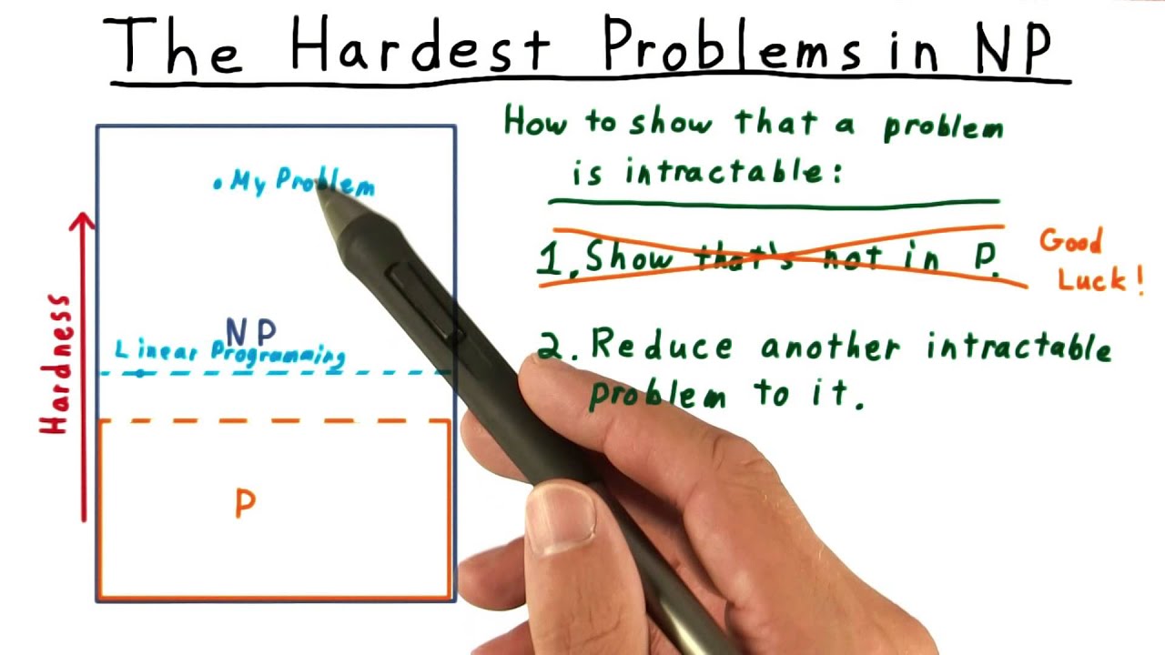 Cracking the Toughest Challenges in NP - Georgia Tech's Complexity Theory 📚