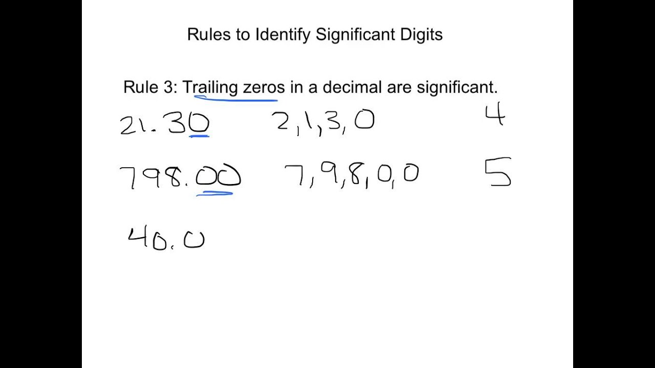 Understanding Significant Digits: Rule 3 for Trailing Zeros in Decimals 🧮