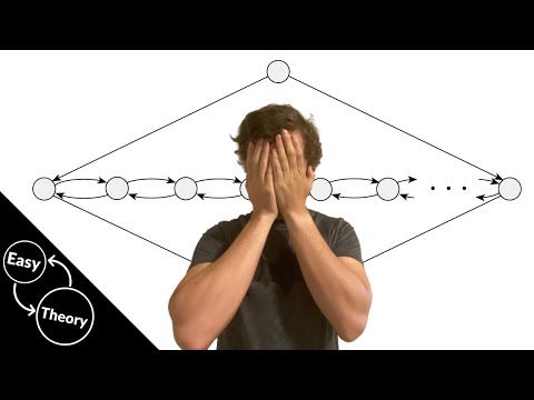 Hamiltonian Path is NP-Complete (Directed, Reduction from 3SAT)