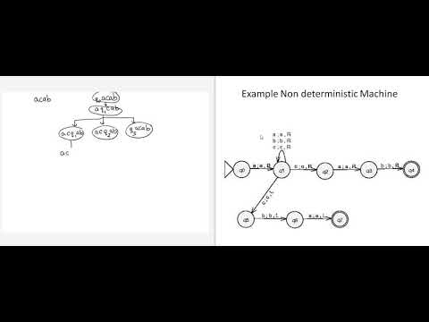 Tracing a Turing Machine 🖥️