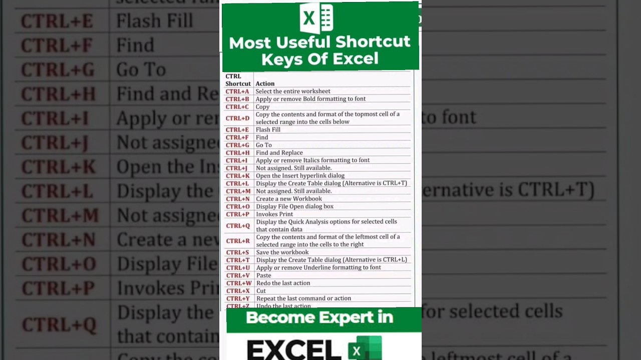 Excel Shortcut Keys for Faster Work ⚡