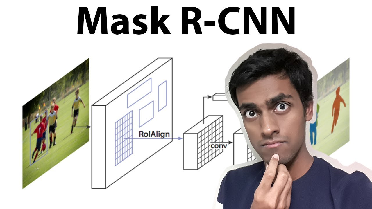 Understanding Masked Region-based Convolutional Neural Networks (Mask R-CNN)
