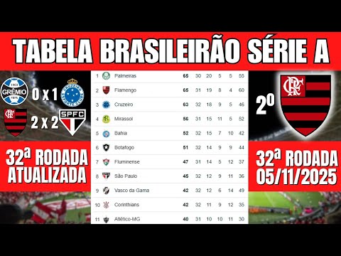 TABELA DO BRASILEIRÃO 2025 – 32ª RODADA ATUALIZADA | CLASSIFICAÇÃO BRASILEIRÃO SÉRIE A