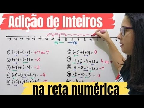 Adição de Números Inteiros na Reta Numérica 📏