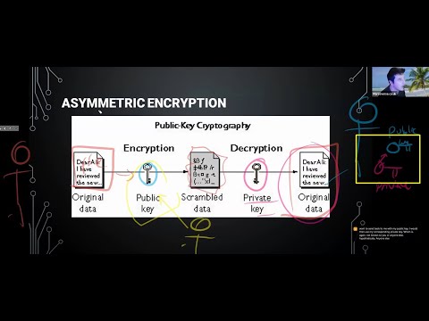 Ciphers to Crypto: How We Keep Secrets Online