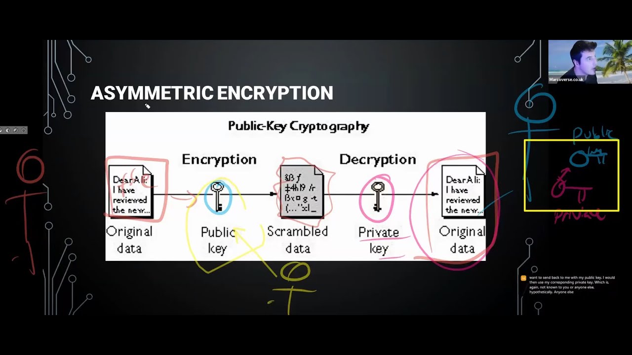 Ciphers to Crypto: Unlocking the Secrets of Online Security 🔐