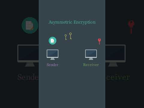 Asymmetric Encryption Visually Explained #cybersecurity #shortsvideo
