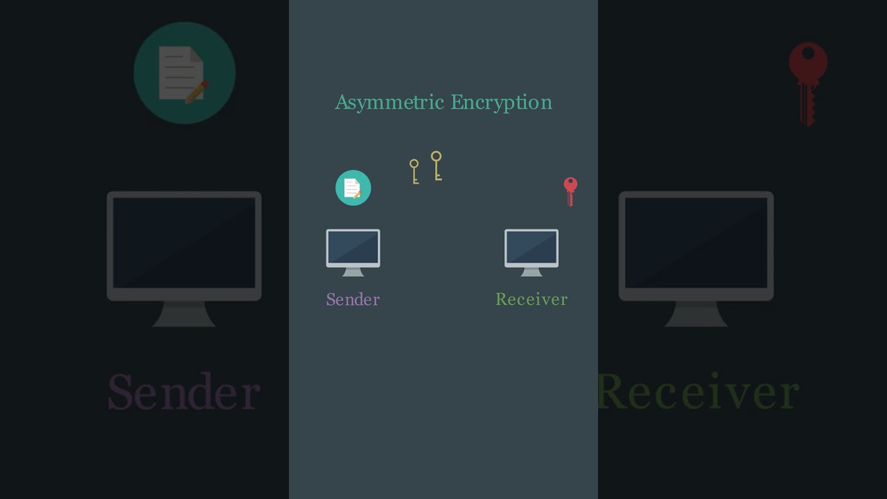 Understanding Asymmetric Encryption: A Visual Guide 🔐