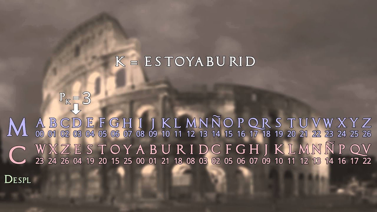 ¿Qué es la Cifra del César? Origen y Uso en la Historia de Julio César 🔐