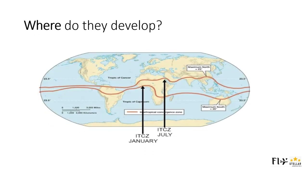 Understanding the Inter-tropical Convergence Zone π
