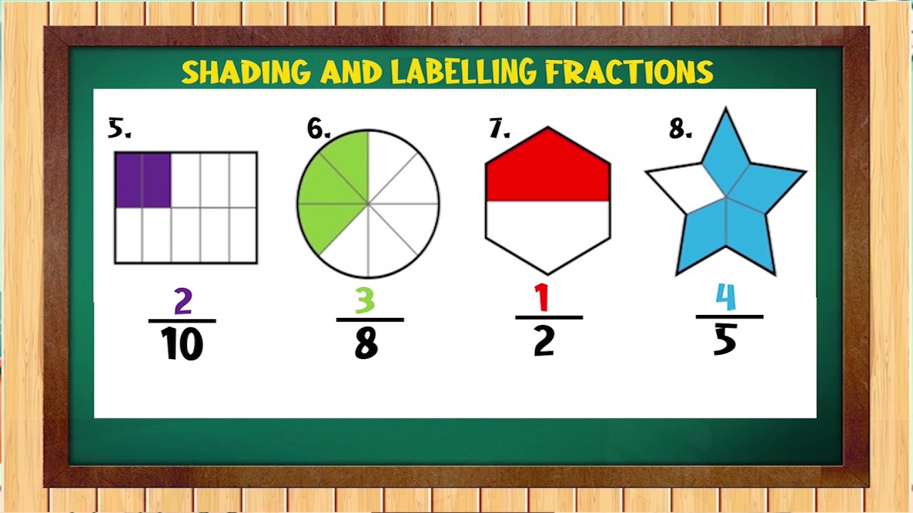 Grade 4 Math: Shading & Labeling Fractions ✏️