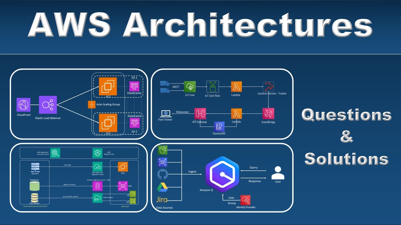 AWS Solution Architect Interview Questions and Answers - Part 1