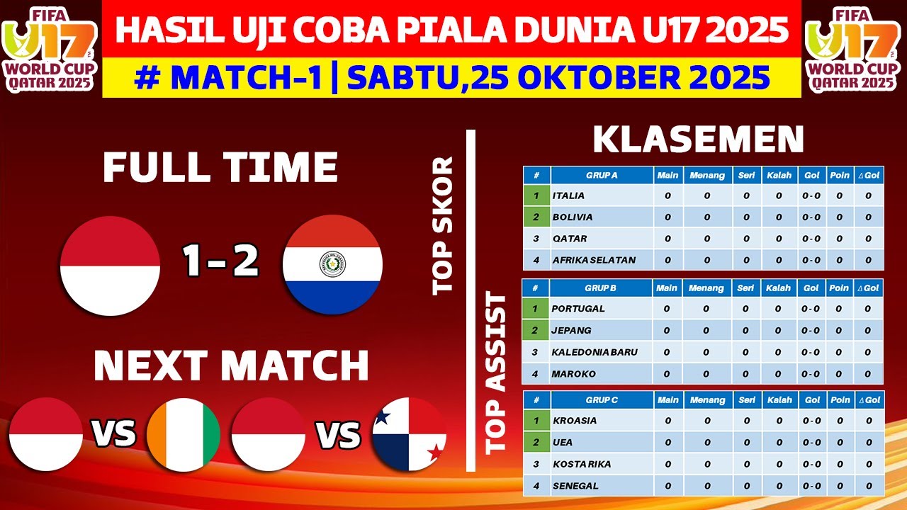 Hasil Uji Coba Piala Dunia U17 2025: Indonesia vs Paraguay