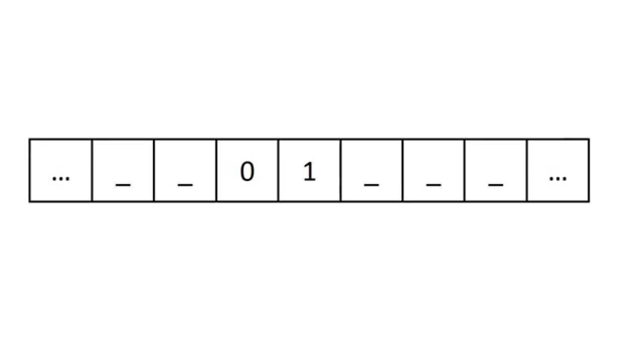 PL583: Turing Machine Half Adder Correction