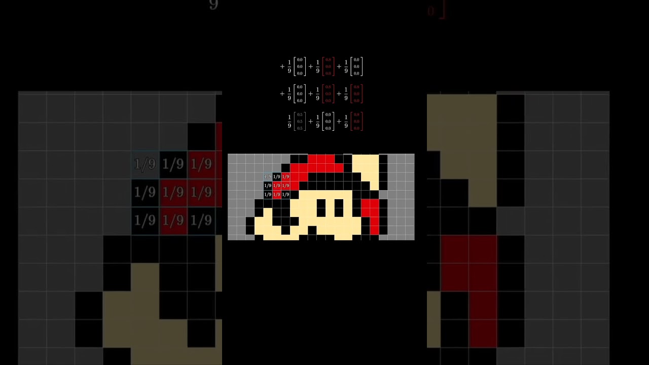 Simple Image Convolution Explained 🖼️