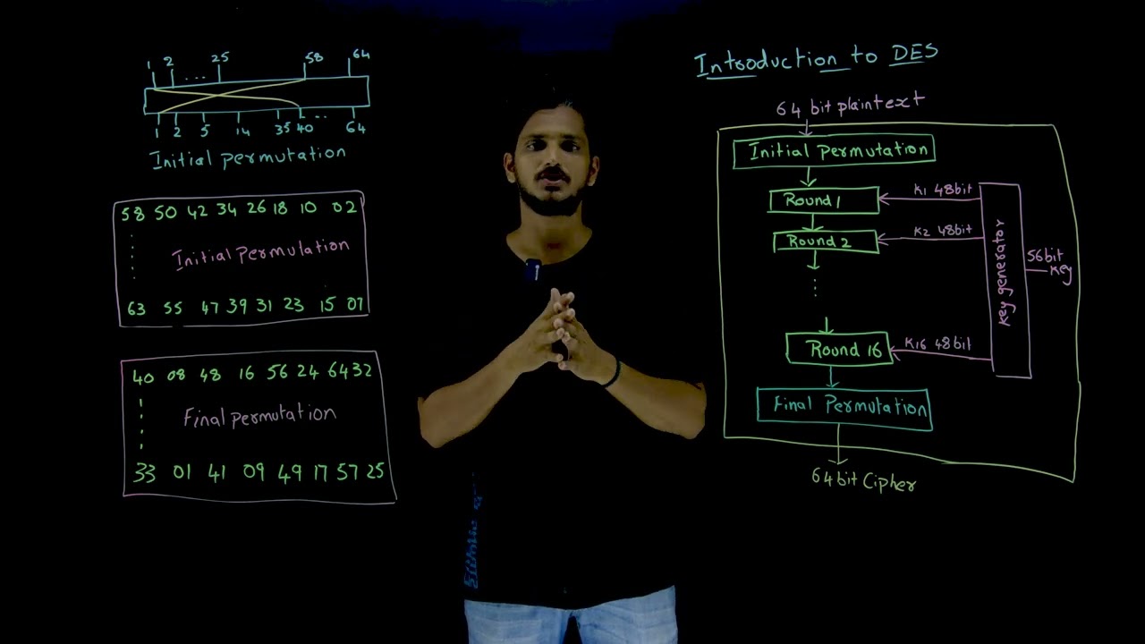 Data Encryption Standard (DES) Explained: Essential Cryptography Lesson 🔐
