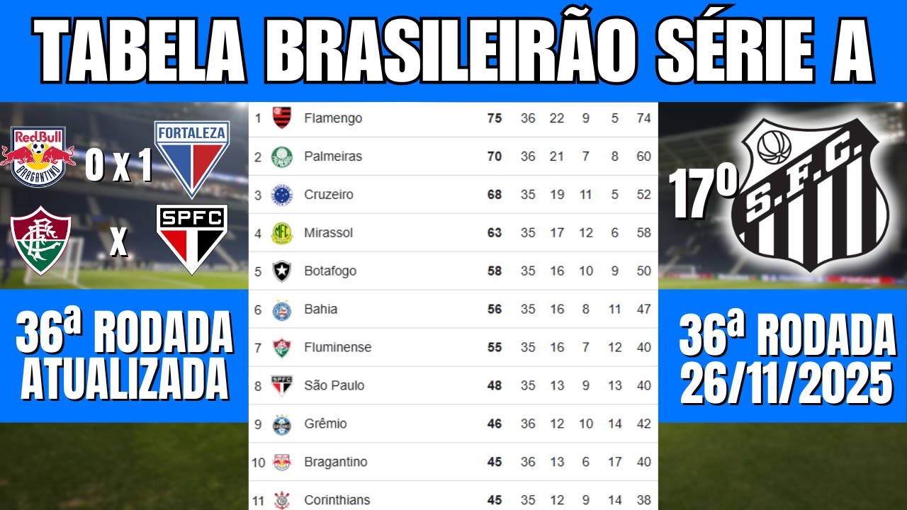 Rebaixamento Confirmado! Brasileirão 2025 Classificação Atualizada