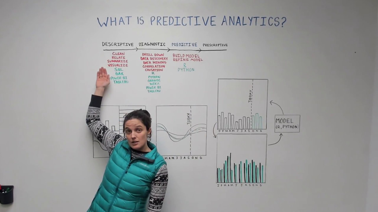 Predictive Analytics Basics - Data Science Wednesday