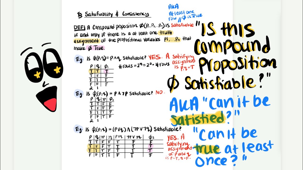 Satisfiability of Compound Propositions in Discrete Mathematics