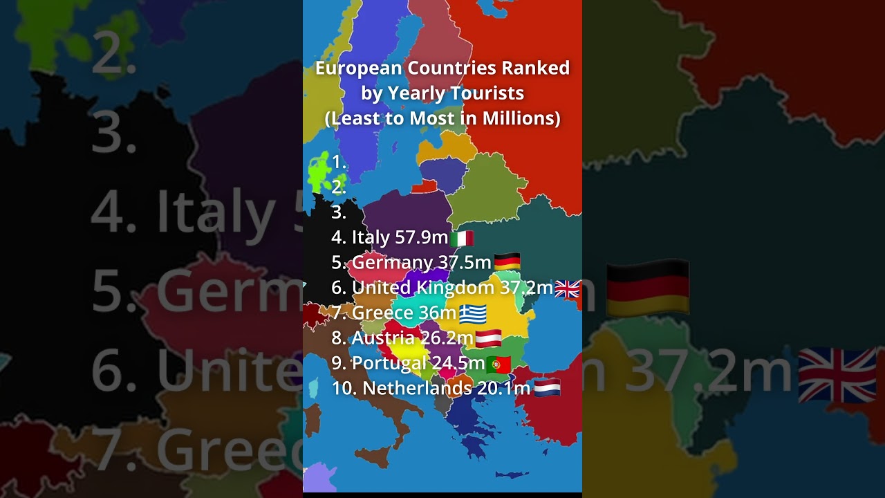 Top 10 European Countries for Tourism in 2023 🌍 | Biggest Tourist Destinations Revealed