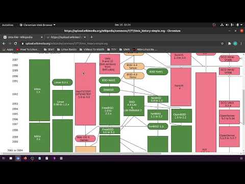 35 What Does 'Unix-like' Mean? 🤔