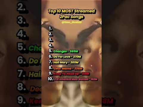 Top 10 MOST Streamed 2Pac π Songs #rap #hiphop #music #2pac
