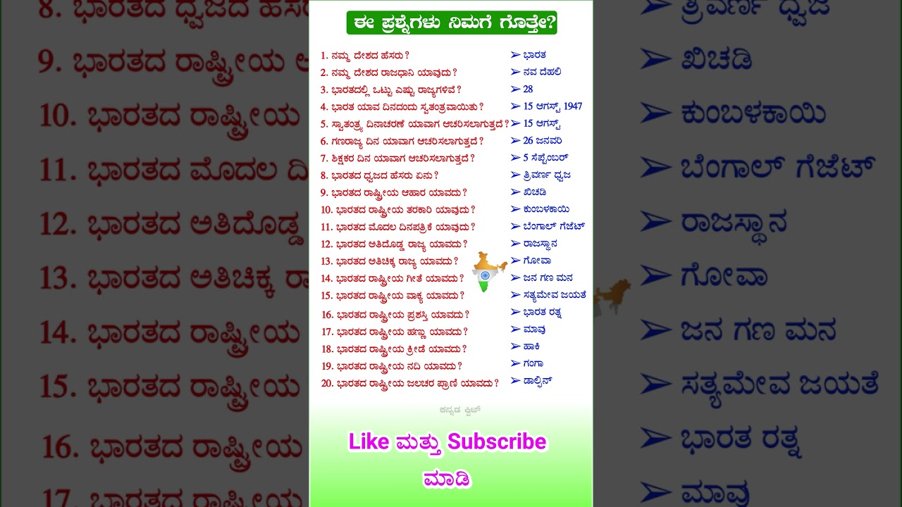 Kannada GK for Govt Exams | Daily Quiz 🔥