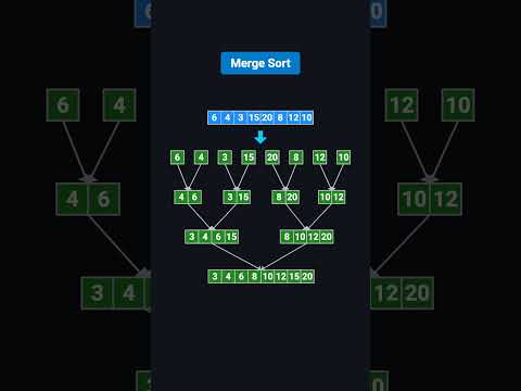 Merge Sort Made Simple | O(n log n) Complexity Explained