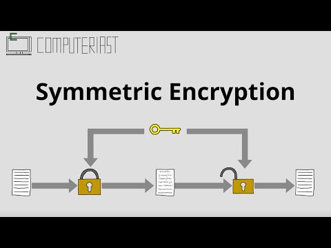 What is Symmetric Encryption? Encryption Explained Simply
