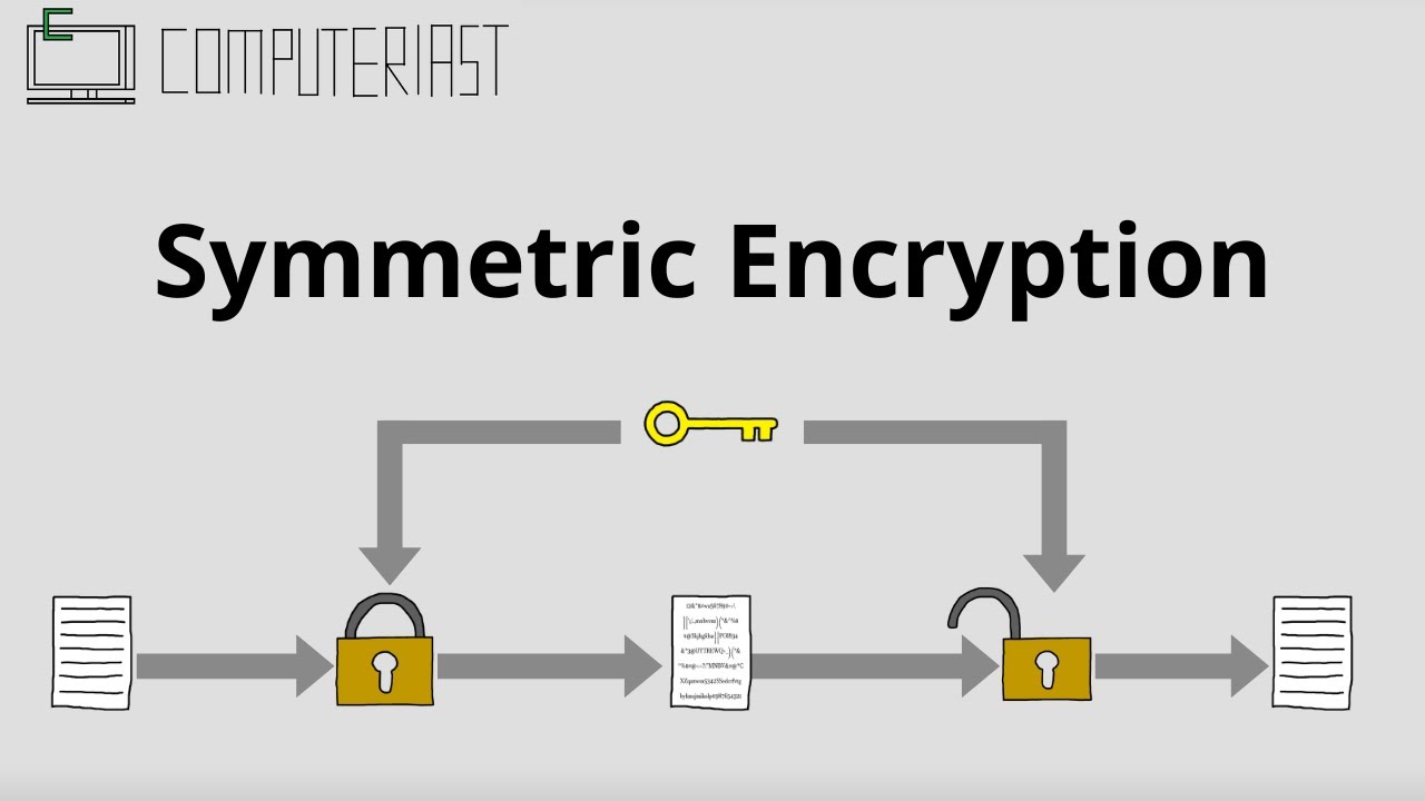 Symmetric Encryption Explained: How It Keeps Data Secure π