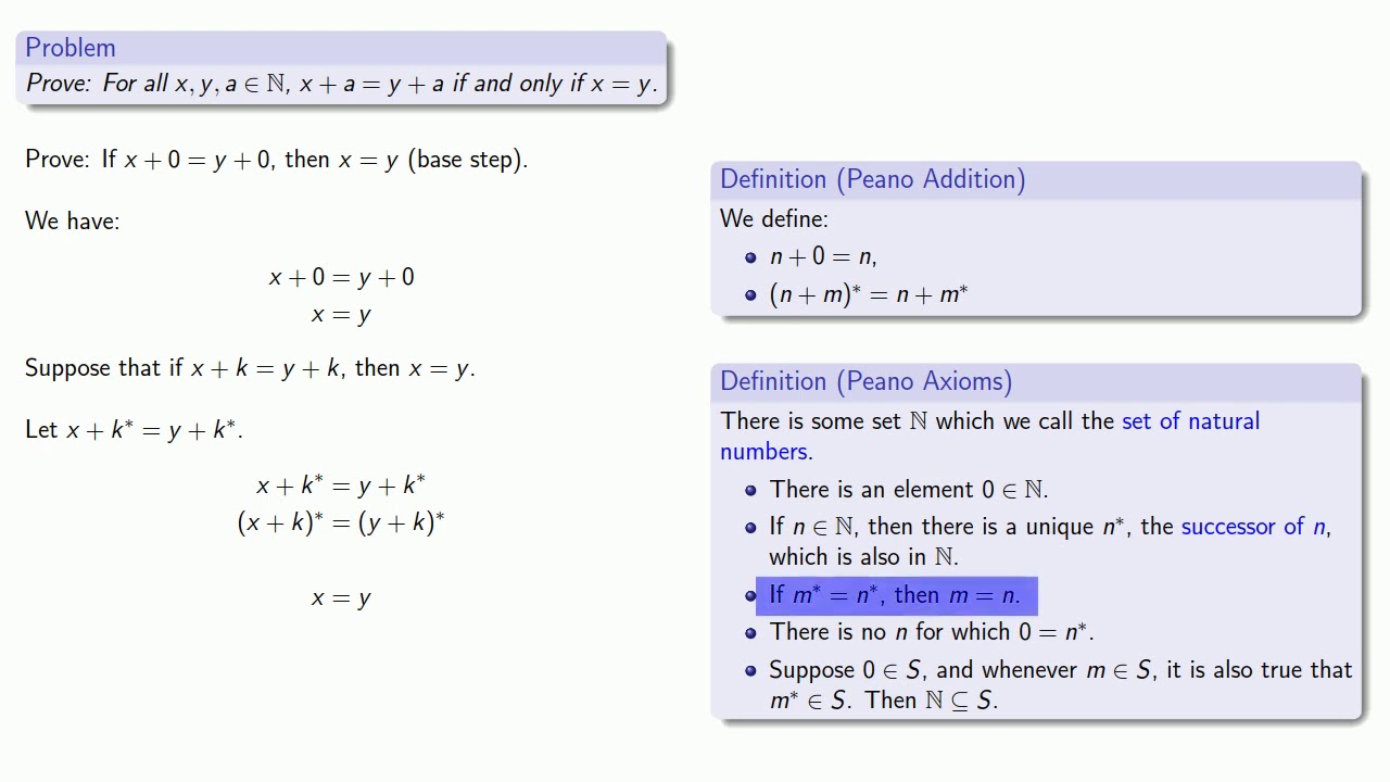 Peano Axioms: Proving Addition Cancellation ๐งฎ